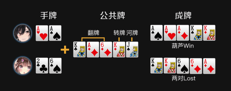 KX凯旋棋牌德州扑克玩法说明