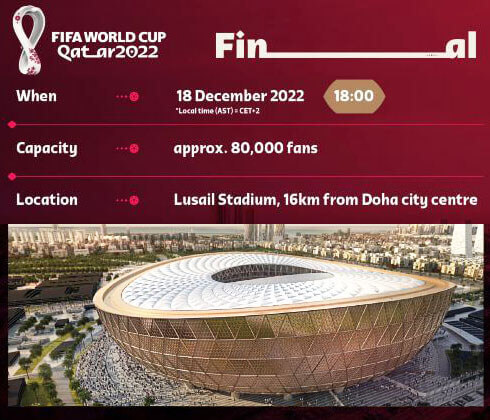 2022年卡塔尔世界杯赛程