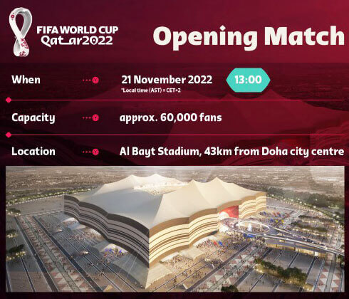 2022年卡塔尔世界杯赛程