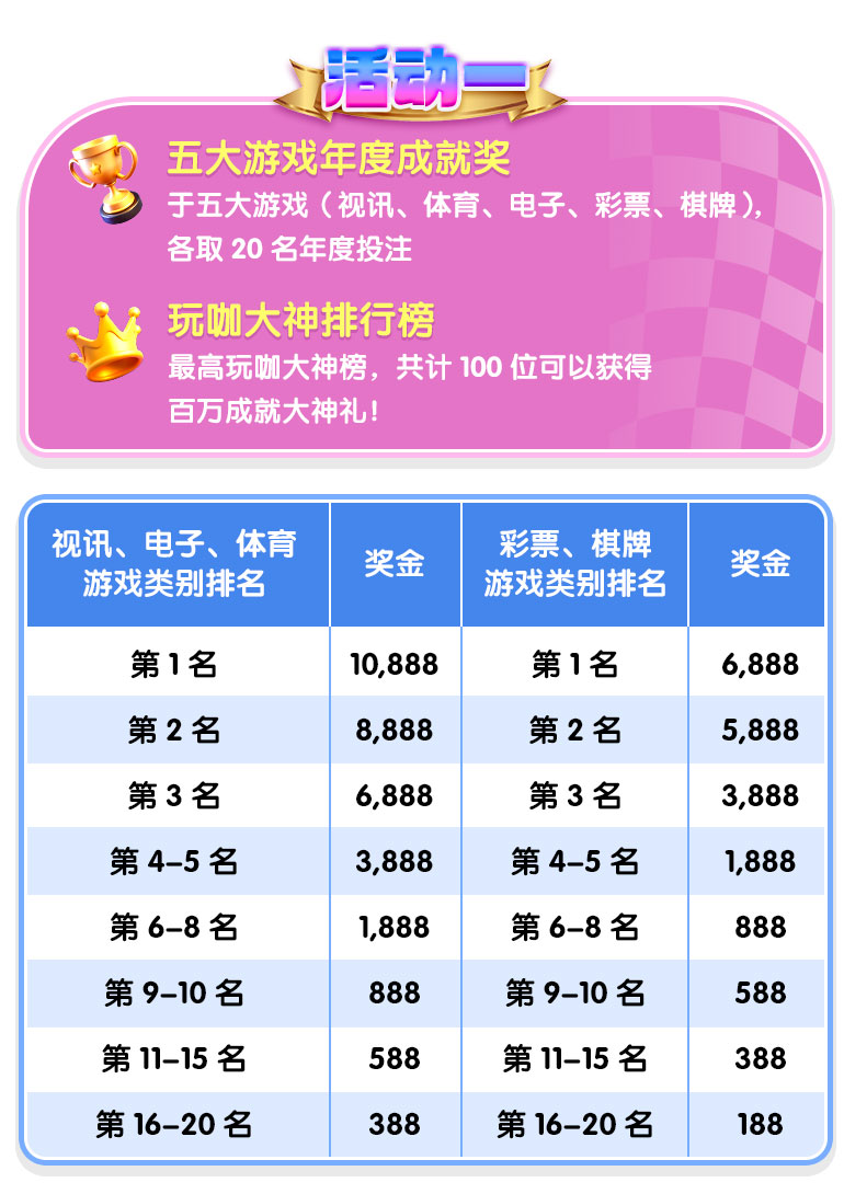 荣耀大神榜 加码268,888