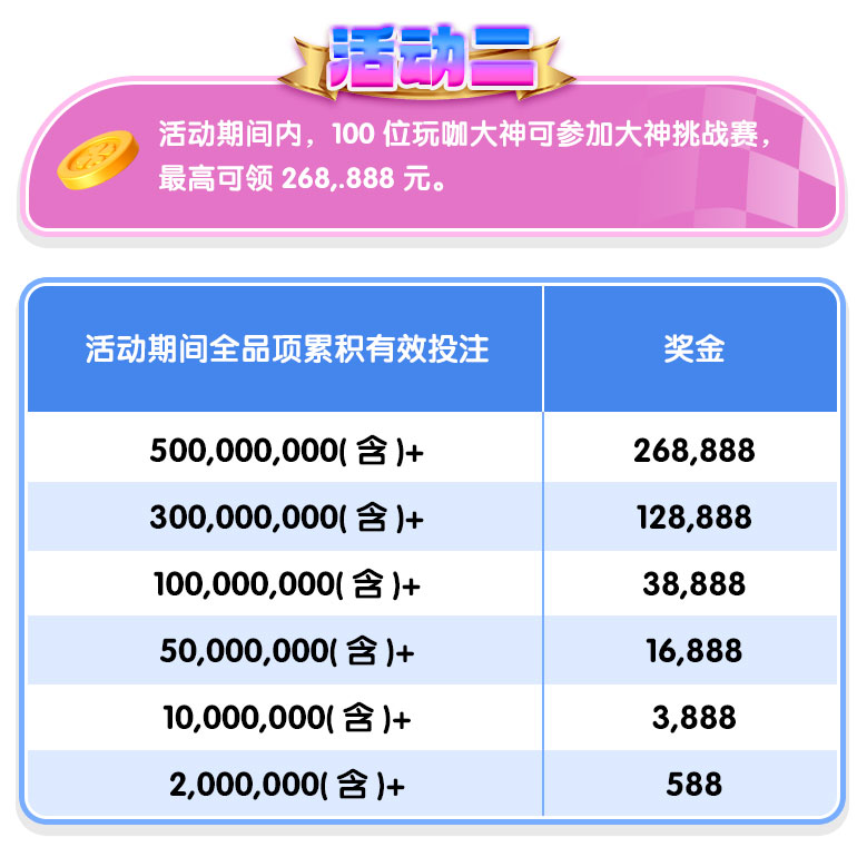 荣耀大神榜 加码268,888